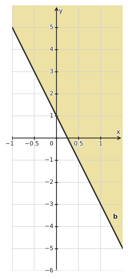 Figure for problem 544264