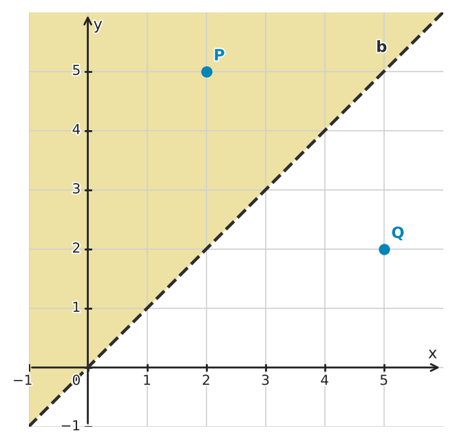 Figure for problem 544271
