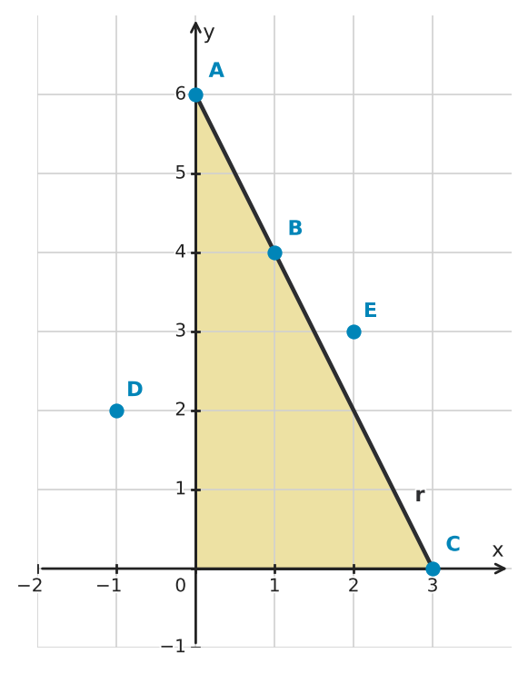 Figure for problem 544299