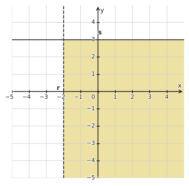 Figure for problem 544300