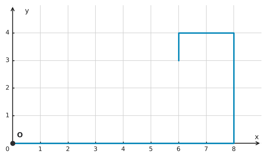 Figure for problem 544381