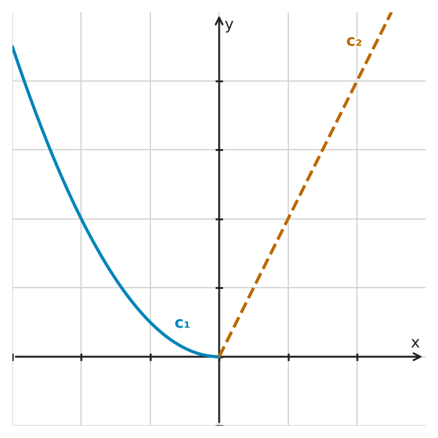 Figure for problem 545376