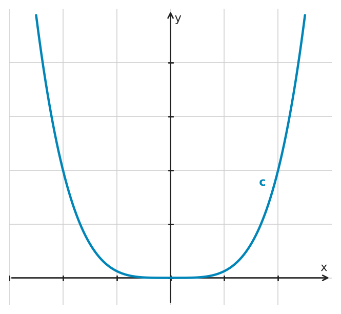 Figure for problem 545391