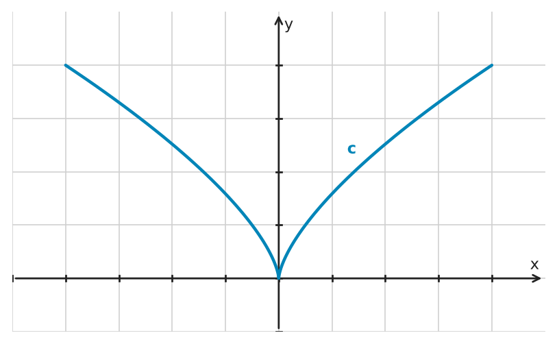 Figure for problem 545413