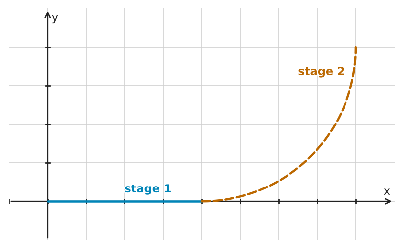 Figure for problem 545421