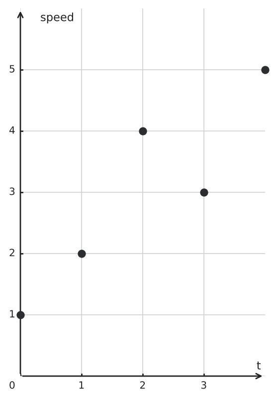 Figure for problem 545423