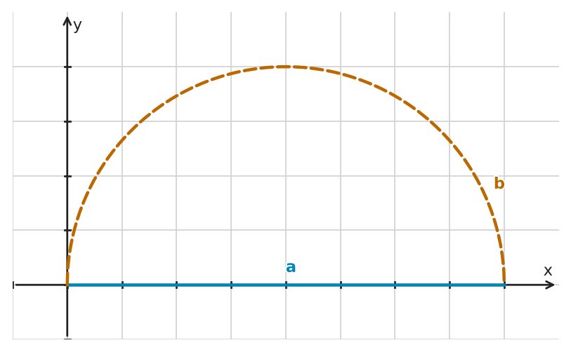 Figure for problem 545433