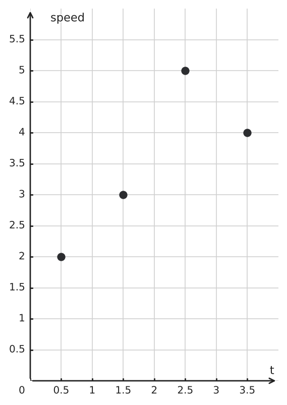 Figure for problem 545438