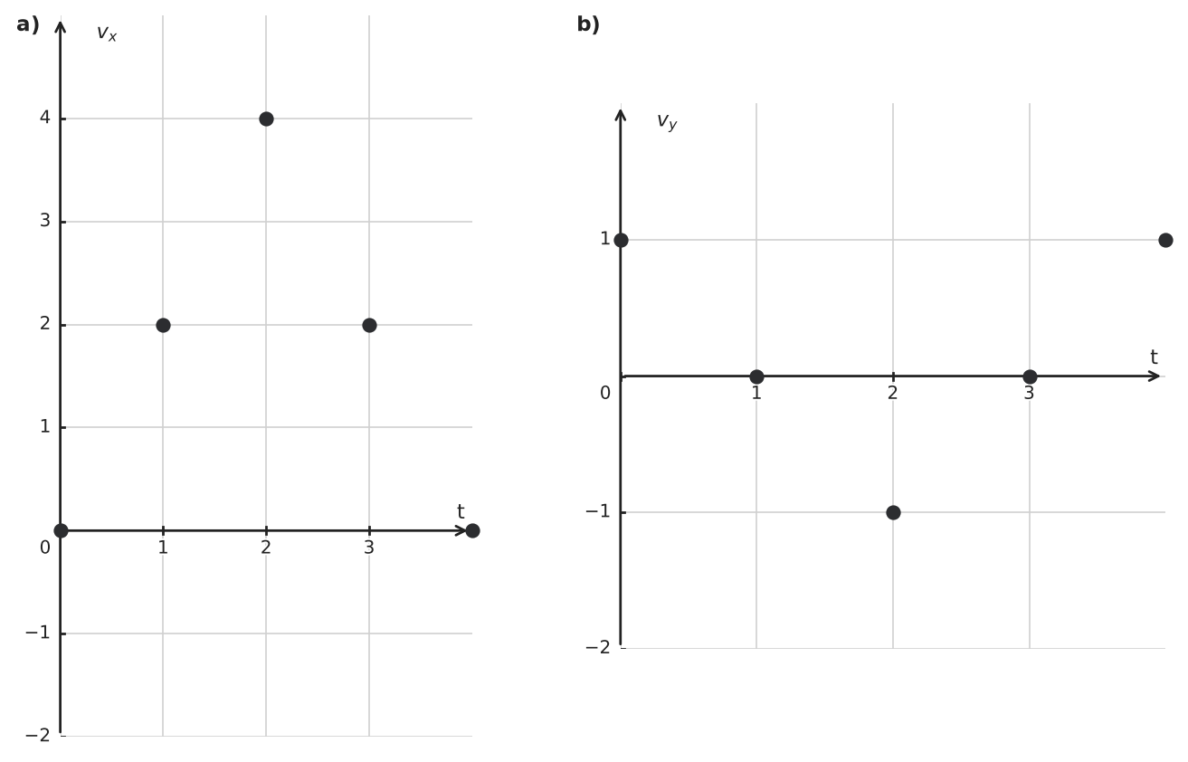 Figure for problem 545513