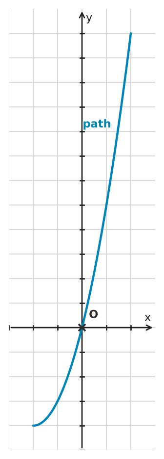 Figure for problem 545530