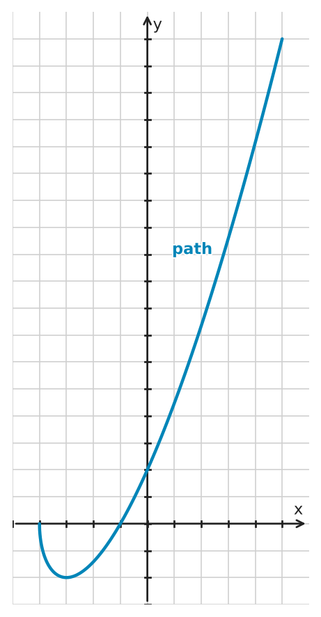 Figure for problem 545533