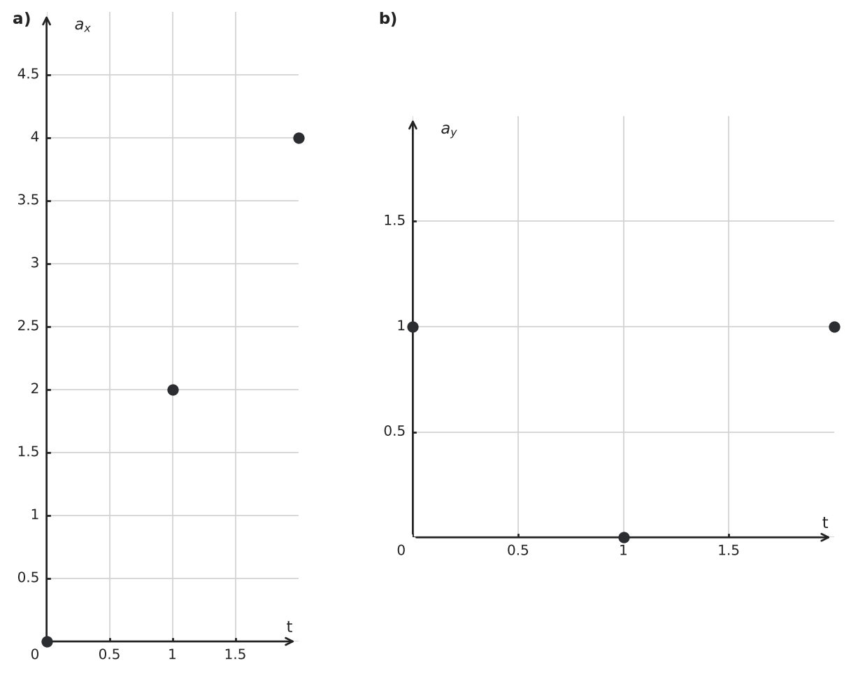 Figure for problem 545534