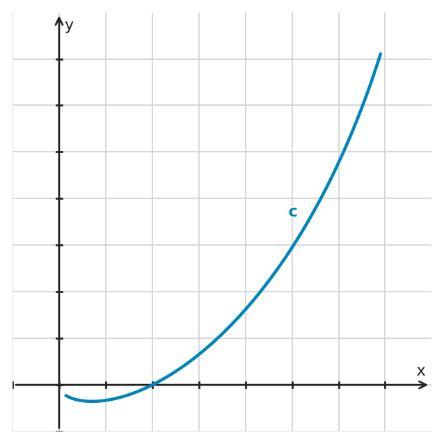 Figure for problem 545547