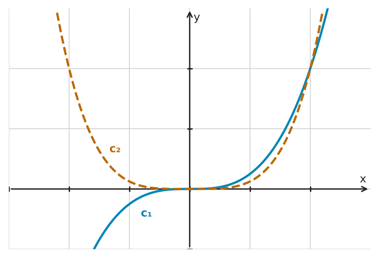 Figure for problem 545599