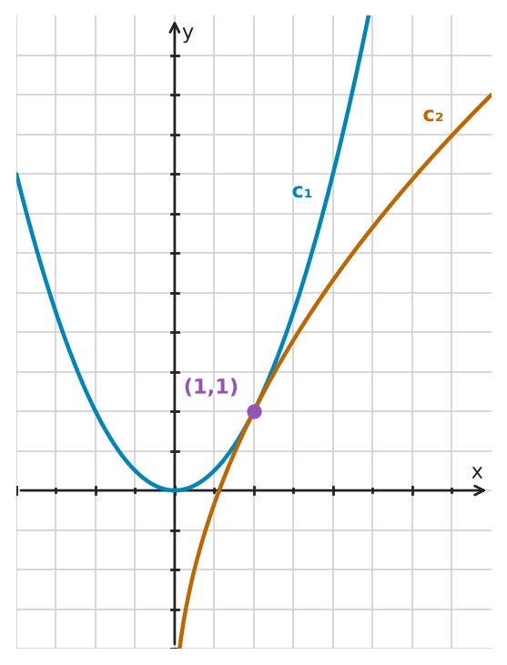 Figure for problem 545600