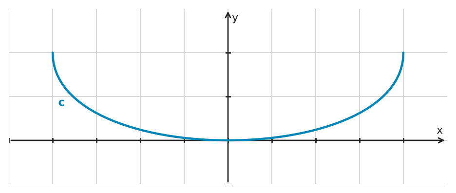 Figure for problem 545601
