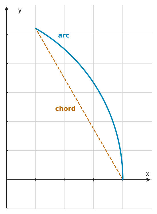 Figure for problem 545602
