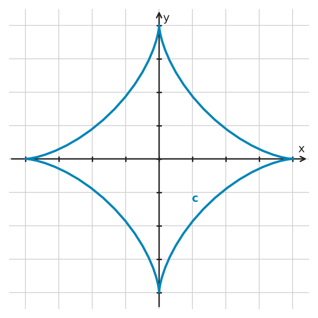 Figure for problem 545603