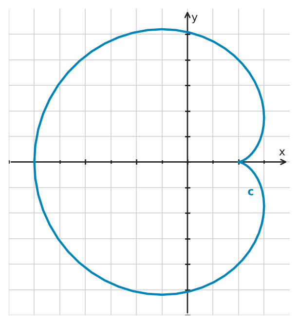 Figure for problem 545604