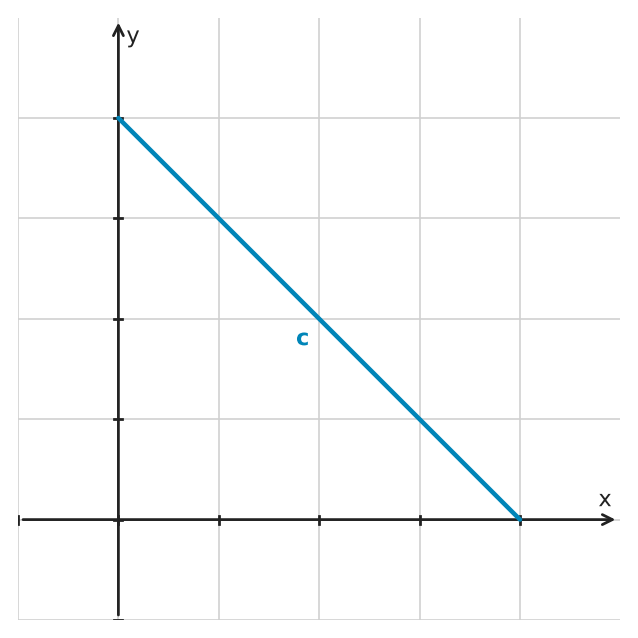 Figure for problem 545605