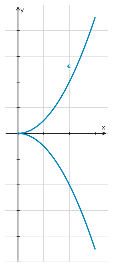 Figure for problem 545606