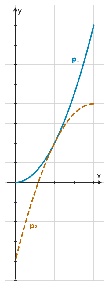 Figure for problem 545607