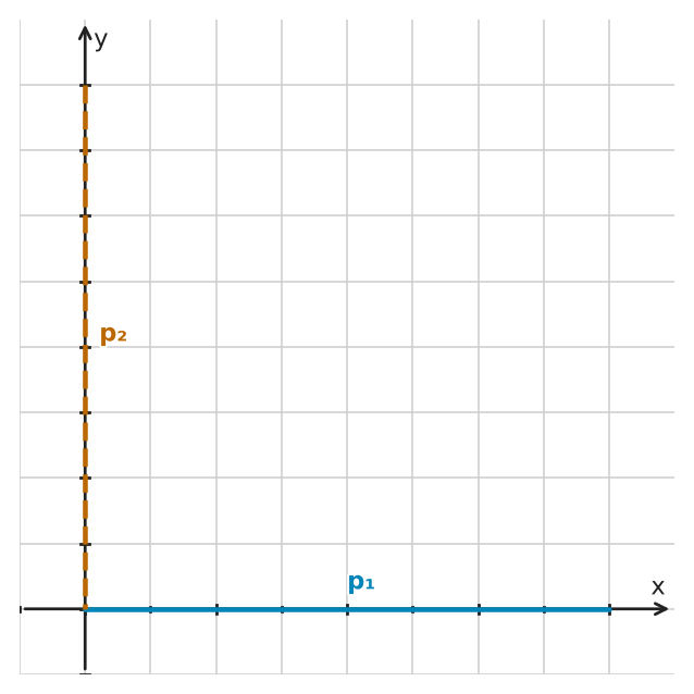 Figure for problem 545608