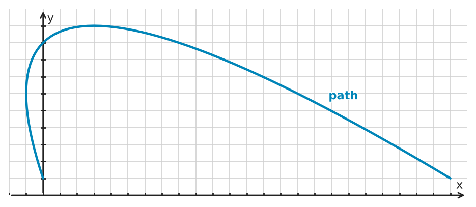 Figure for problem 545609