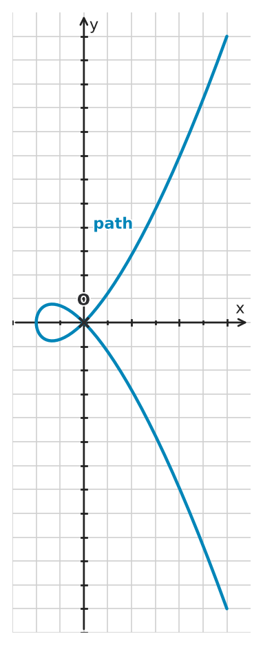 Figure for problem 545610