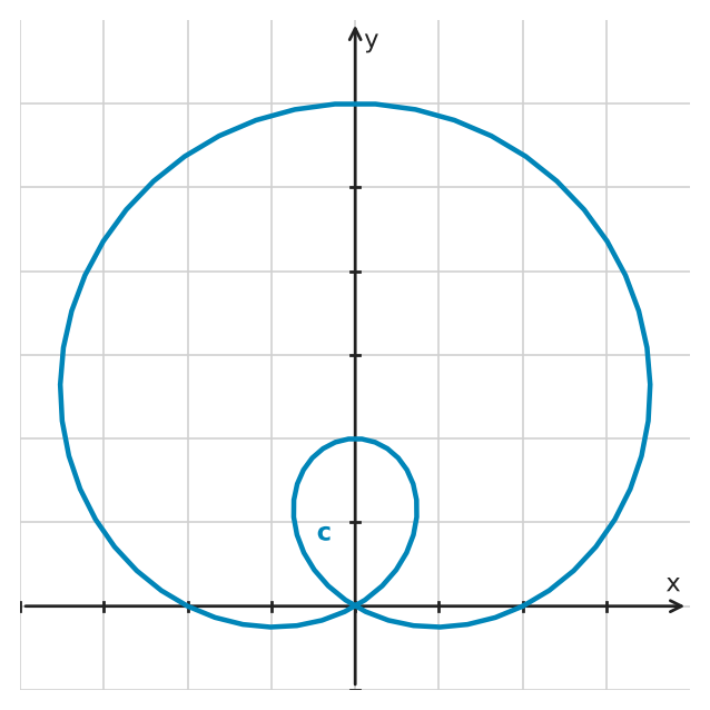 Figure for problem 545611