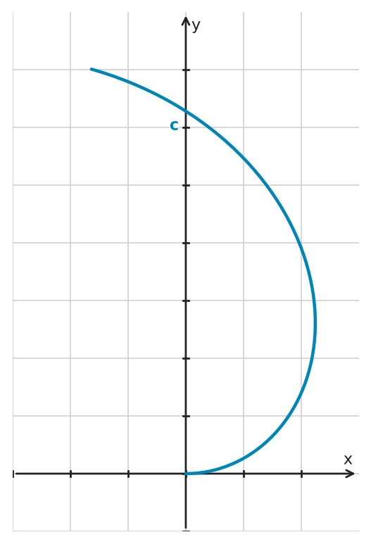 Figure for problem 545612