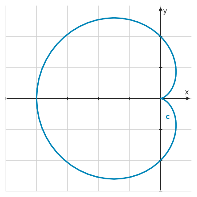Figure for problem 545614