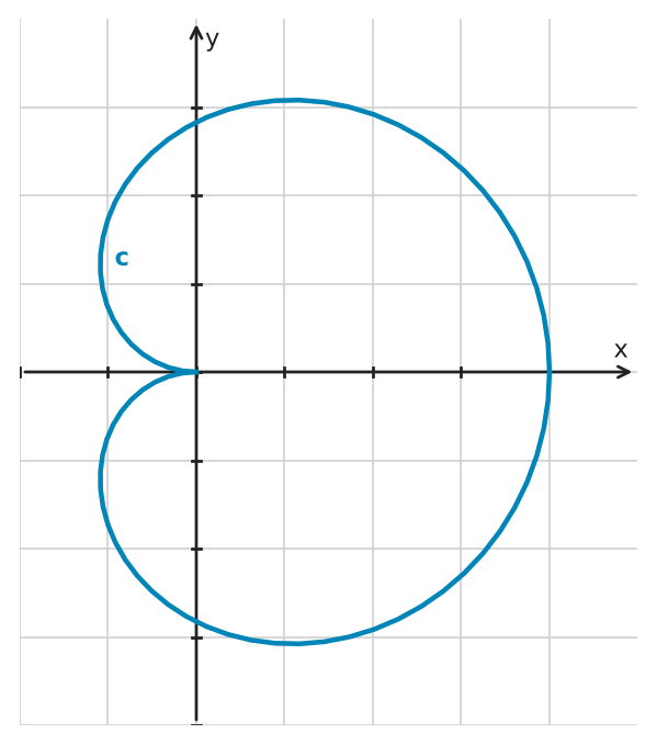 Figure for problem 545619
