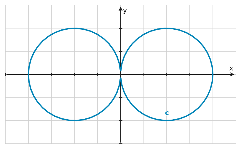 Figure for problem 545622
