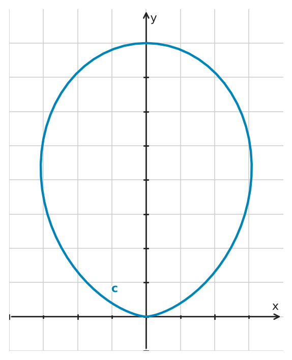 Figure for problem 545626