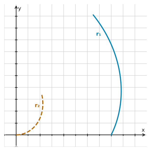 Figure for problem 545627
