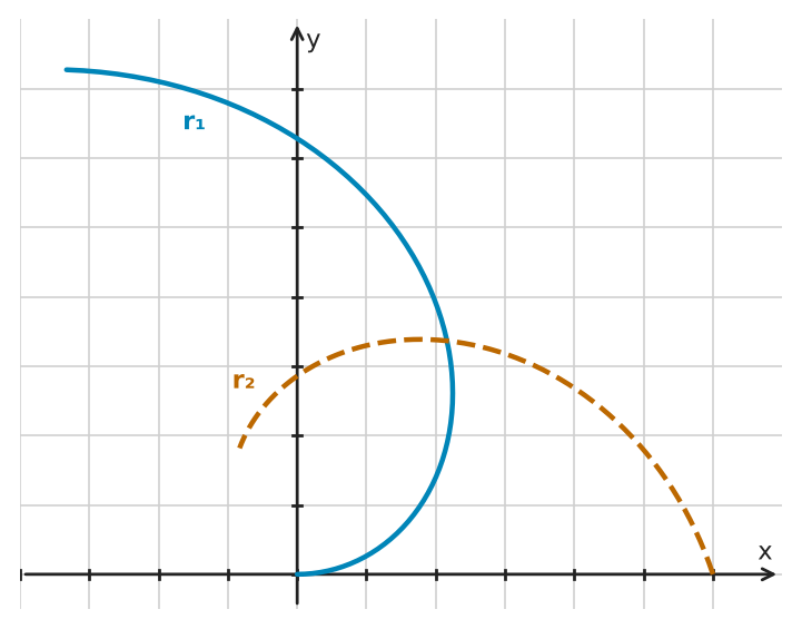 Figure for problem 545628