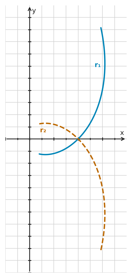 Figure for problem 545629