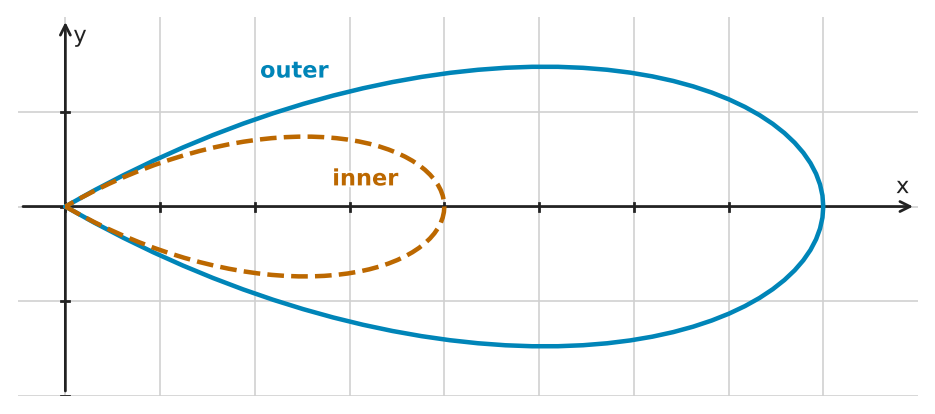 Figure for problem 545630