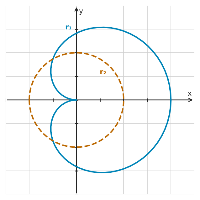 Figure for problem 545631