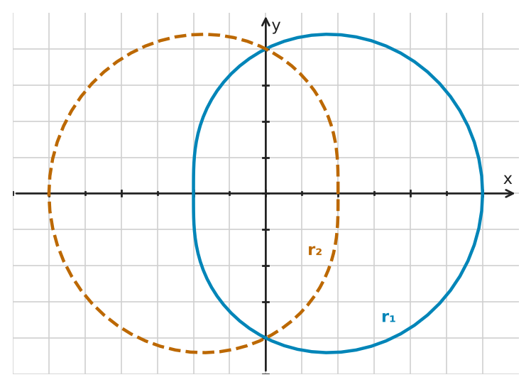 Figure for problem 545632
