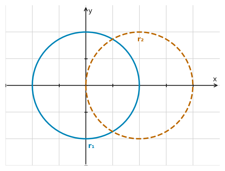 Figure for problem 545633