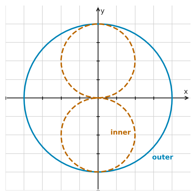 Figure for problem 545634