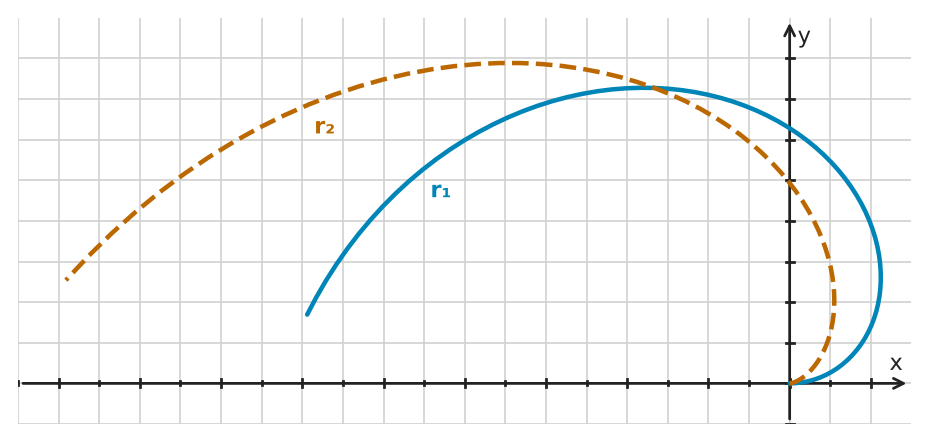 Figure for problem 545636