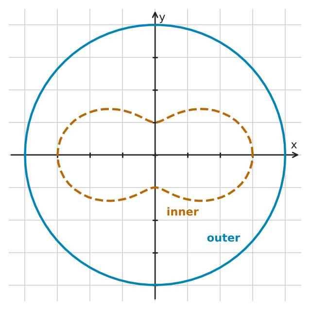 Figure for problem 545637