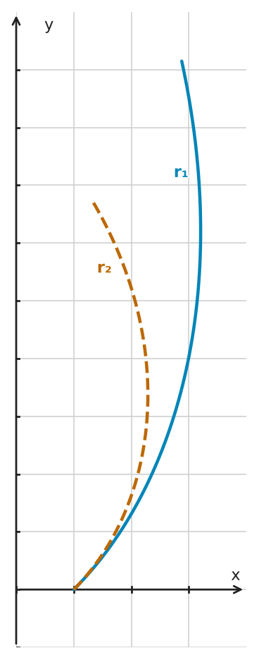 Figure for problem 545638