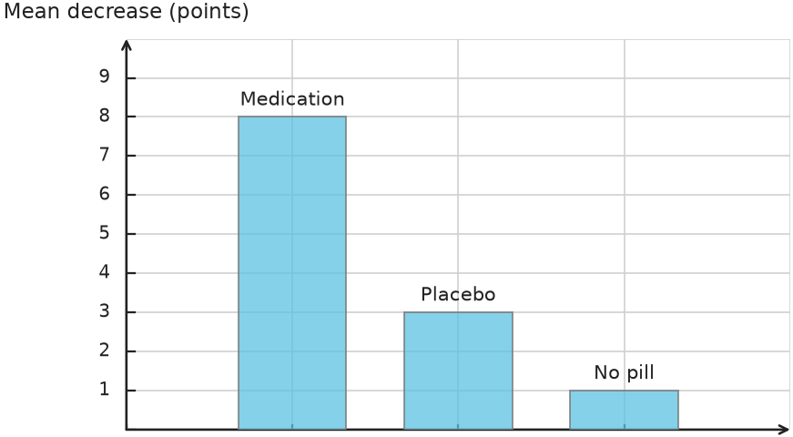 Figure for problem 546732