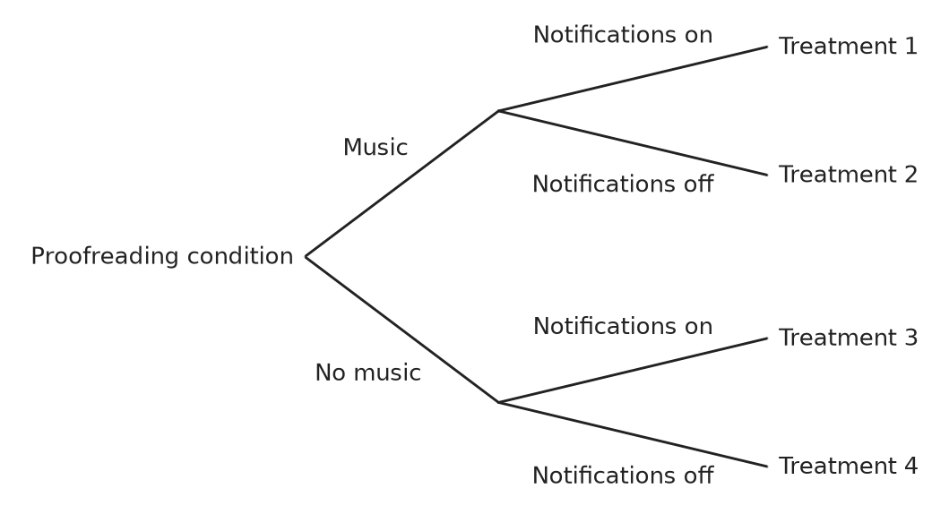 Figure for problem 546825