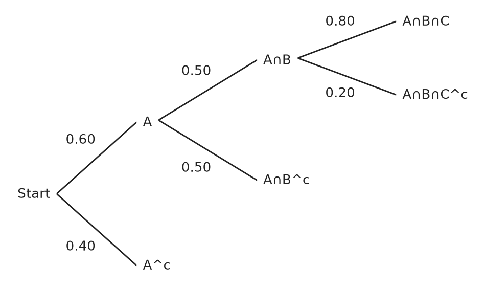 Figure for problem 547323