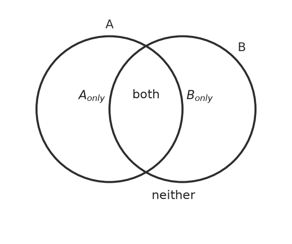Figure for problem 547352